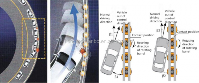 SB ISO Certificated Yellow Highway Safety Roller Barrier Guardrail Standard Quality 7