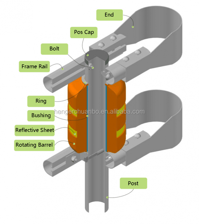 SB ISO Certificated Yellow Highway Safety Roller Barrier Guardrail Standard Quality 6