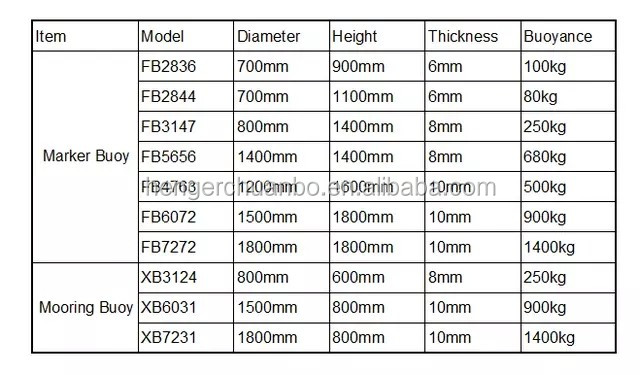 Anchor Inland Boat Marine Navigation Markers Polyethylene Navigation Buoys 1