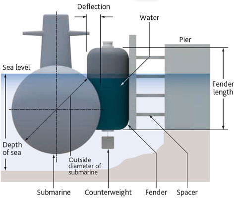 Quality Marine Inflatable Boat Hydropneumatic Fender Rubber Inflatable Floating Boat Fender factory